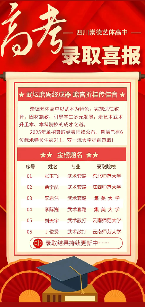 崇德升学喜报①丨6名武术特长生提前圆梦名校